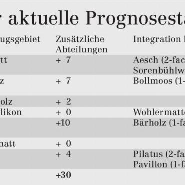 An vielen Stellschrauben drehen