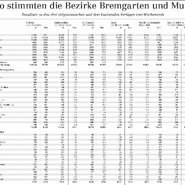 Anders als die nationale Meinung