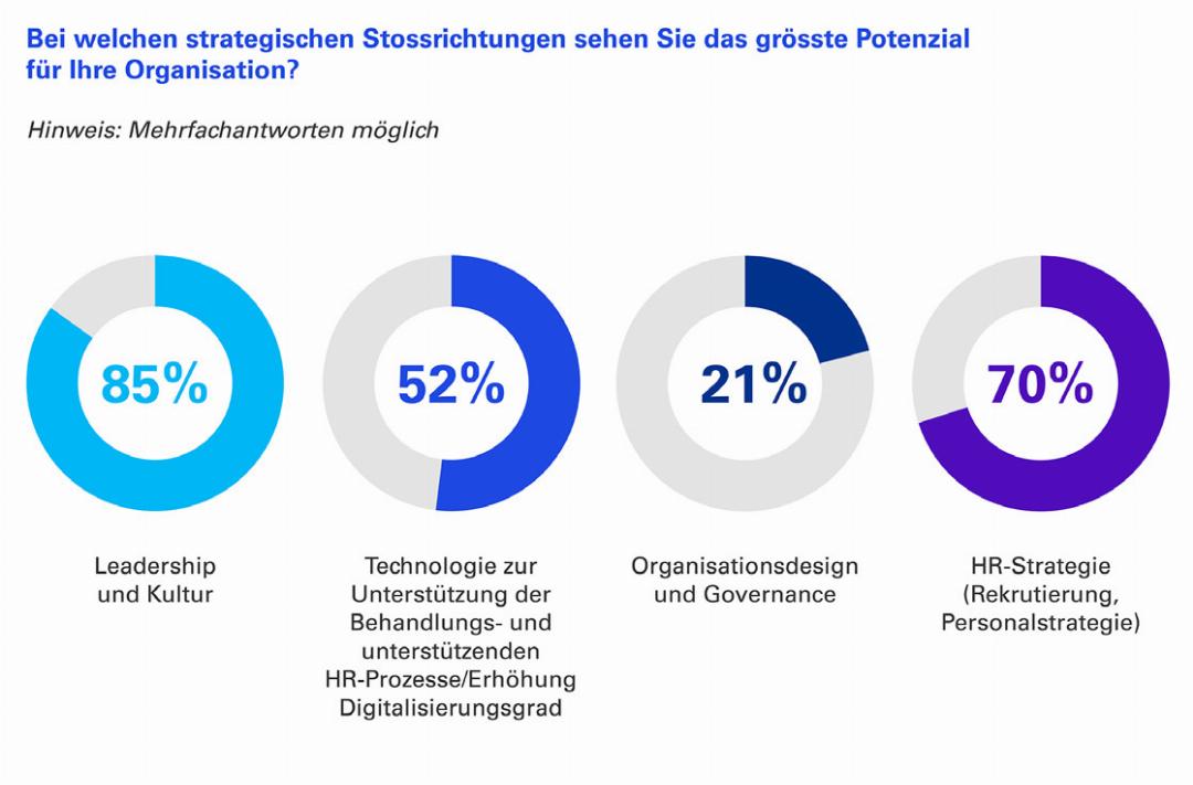 Hohe Wertschätzung Am Arbeitsplatz