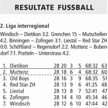 RESULTATE FUSSBALL