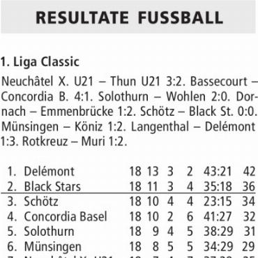 RESULTATE FUSSBALL