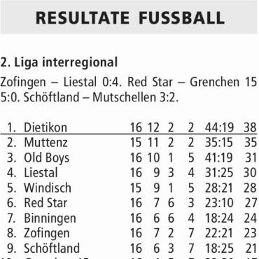 RESULTATE FUSSBALL