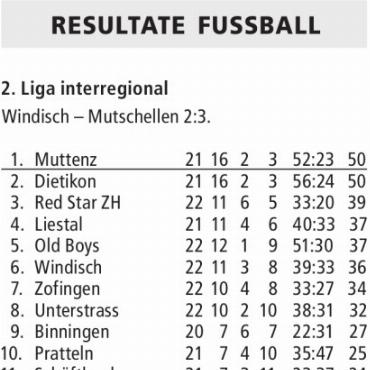 RESULTATE FUSSBALL